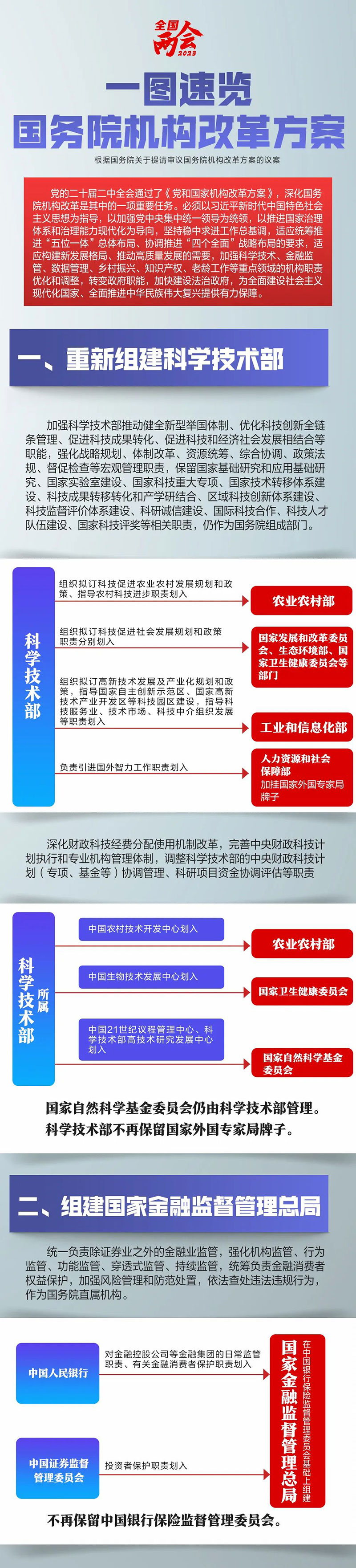 華瓴君與您一起學(xué)習(xí)國(guó)務(wù)院機(jī)構(gòu)的改革方案