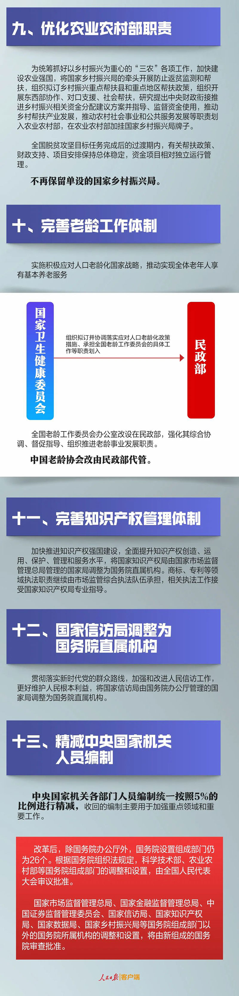華瓴君與您一起學(xué)習(xí)國(guó)務(wù)院機(jī)構(gòu)的改革方案